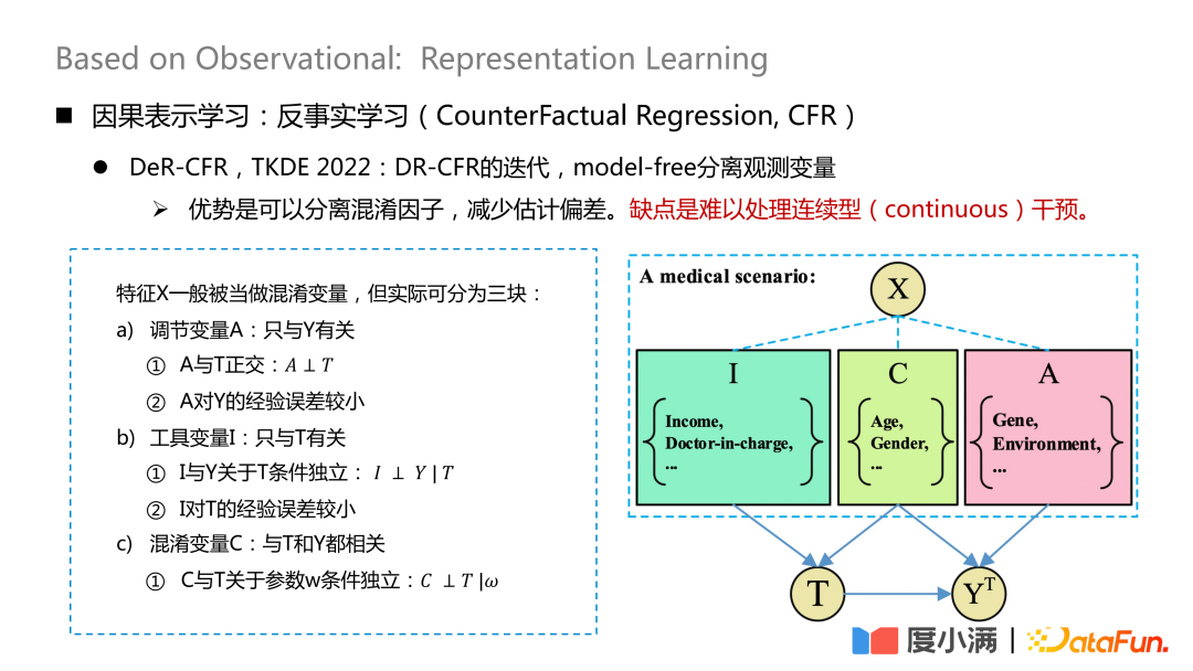 基于反事实因果推断的度小满额度模型