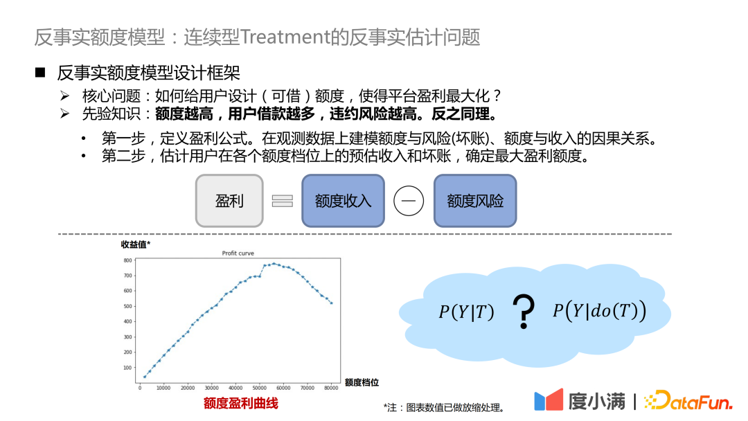 基于反事实因果推断的度小满额度模型