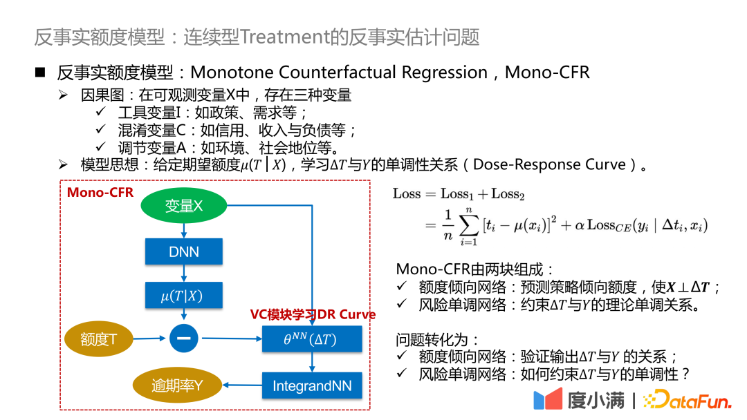 基于反事实因果推断的度小满额度模型