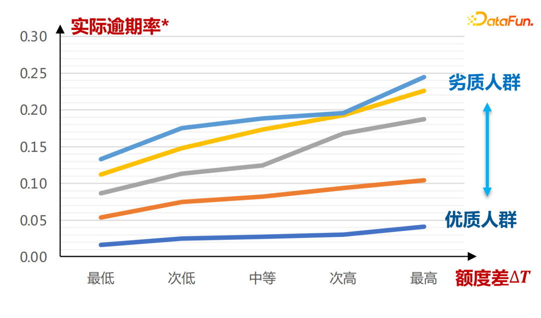 基于反事实因果推断的度小满额度模型