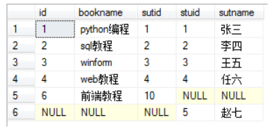 mysql全连接和oracle全连接查询的区别是什么