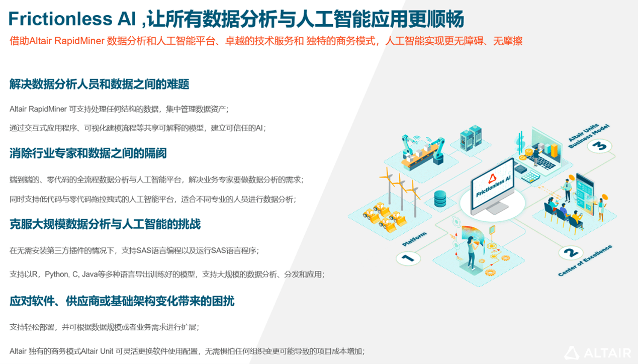 AI牵引工业软件新升级，数据分析与人工智能在探索中进化