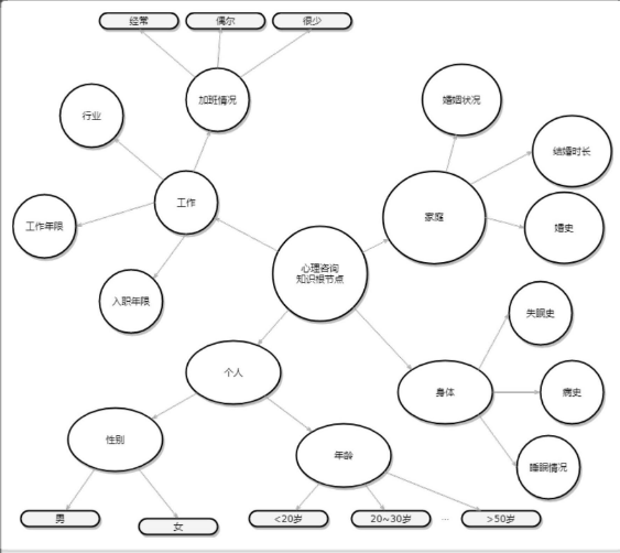 中科院与腾讯申请的 AI 心理咨询专利获授权