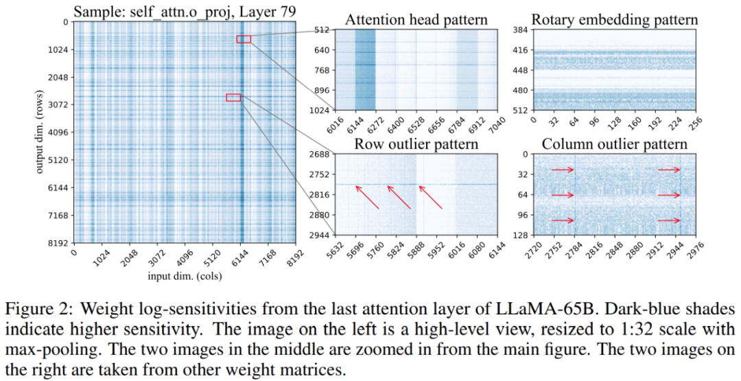 将330亿参数大模型「塞进」单个消费级GPU，加速15%、性能不减