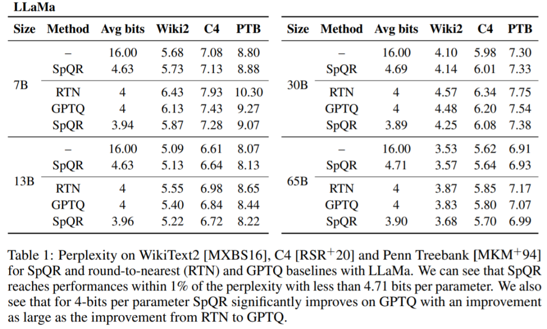 将330亿参数大模型「塞进」单个消费级GPU，加速15%、性能不减
