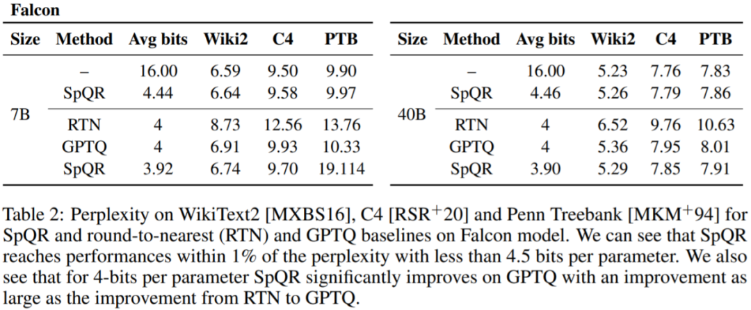 将330亿参数大模型「塞进」单个消费级GPU，加速15%、性能不减
