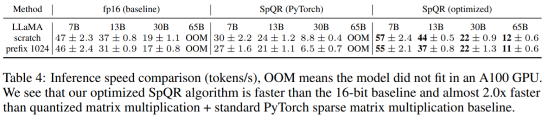 将330亿参数大模型「塞进」单个消费级GPU，加速15%、性能不减