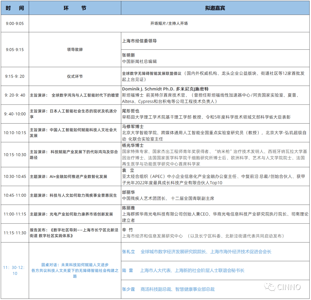 7/8上海 | 2023世界人工智能大会分论坛:科技与人文-共筑无障碍智能社会
