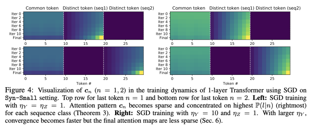 田渊栋新作：打开1层Transformer黑盒，注意力机制没那么神秘