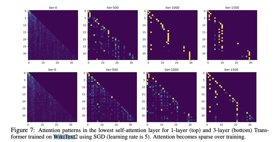 田渊栋新作：打开1层Transformer黑盒，注意力机制没那么神秘