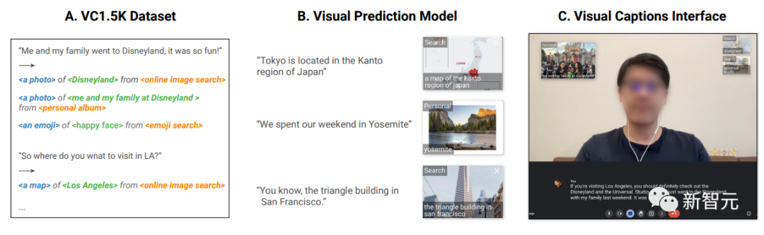 再也不怕「视频会议」尬住了！谷歌chi顶会发布新神器visual captions：让图片做你的字幕助手