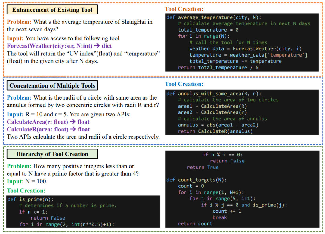 CREATOR制造、使用工具，实现LLM「自我进化」