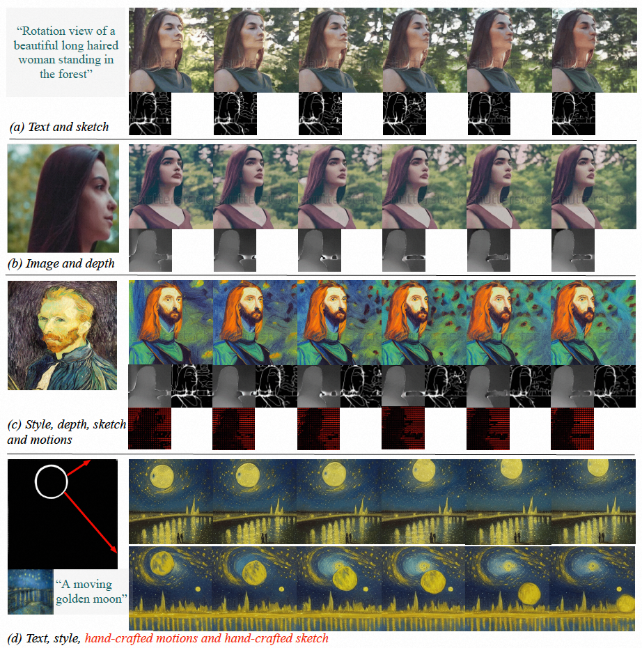 时间、空间可控的视频生成走进现实，阿里大模型新作VideoComposer火了