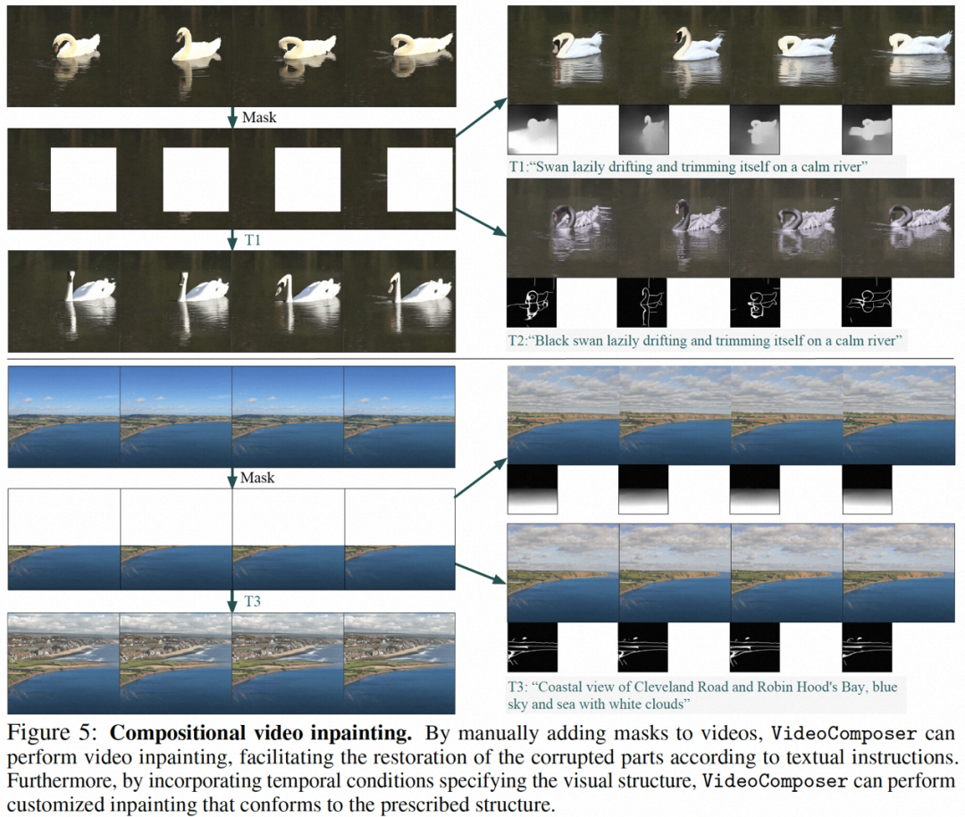 时间、空间可控的视频生成走进现实，阿里大模型新作VideoComposer火了