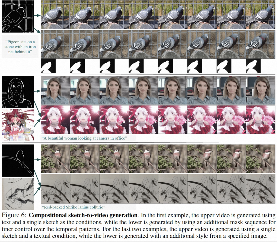 时间、空间可控的视频生成走进现实，阿里大模型新作VideoComposer火了