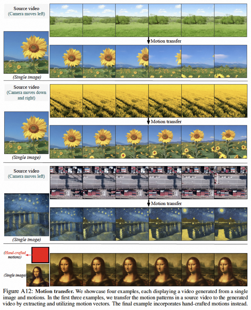 时间、空间可控的视频生成走进现实，阿里大模型新作VideoComposer火了