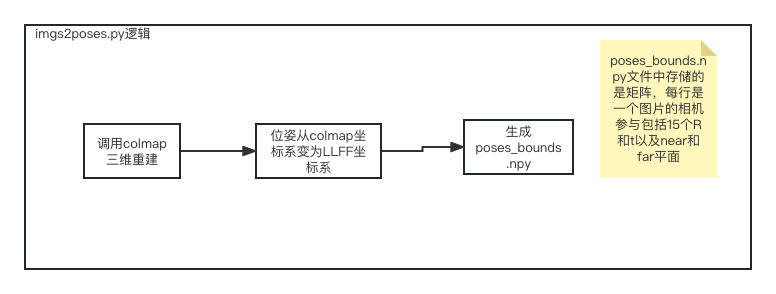 自己动手使用AI技术实现数字内容生产
