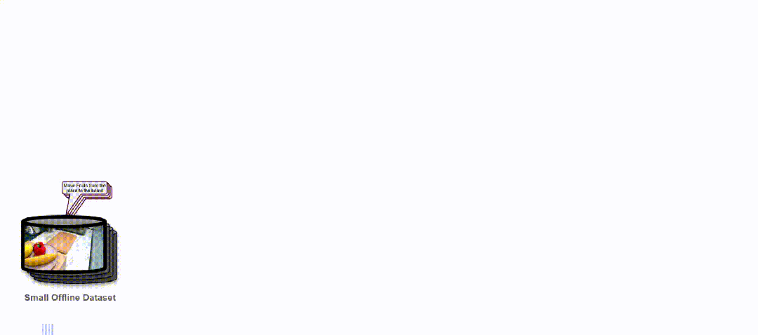 用7500条轨迹数据训练，CMU、Meta让机器人达到全能的厅堂与厨房水平