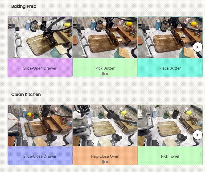 用7500条轨迹数据训练，CMU、Meta让机器人达到全能的厅堂与厨房水平