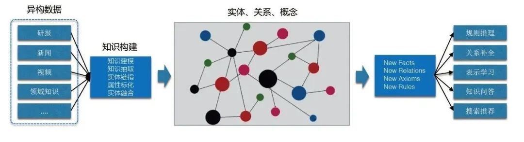 贾强槐：蚂蚁大规模知识图谱构建及其应用