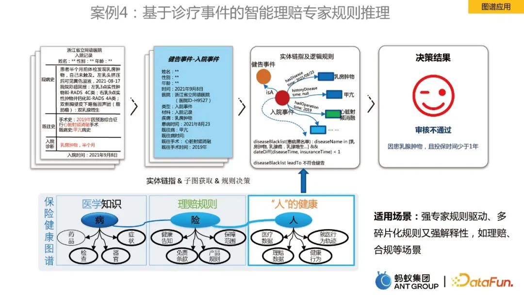 贾强槐：蚂蚁大规模知识图谱构建及其应用