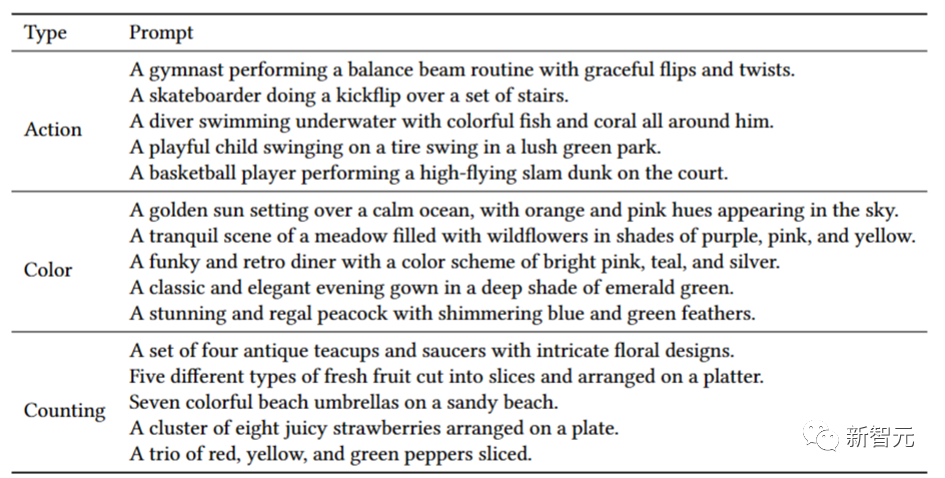 简化文生图prompt，LLM模型生成高质量图像