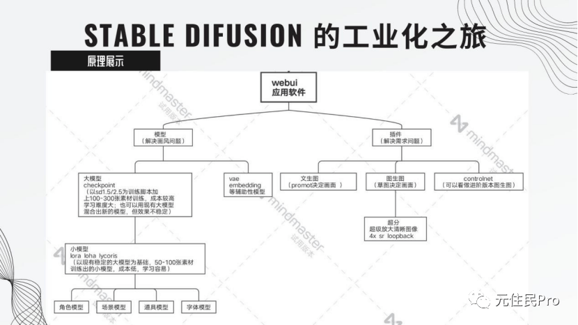 盘清AI的用途后，这位画师不再感到焦虑