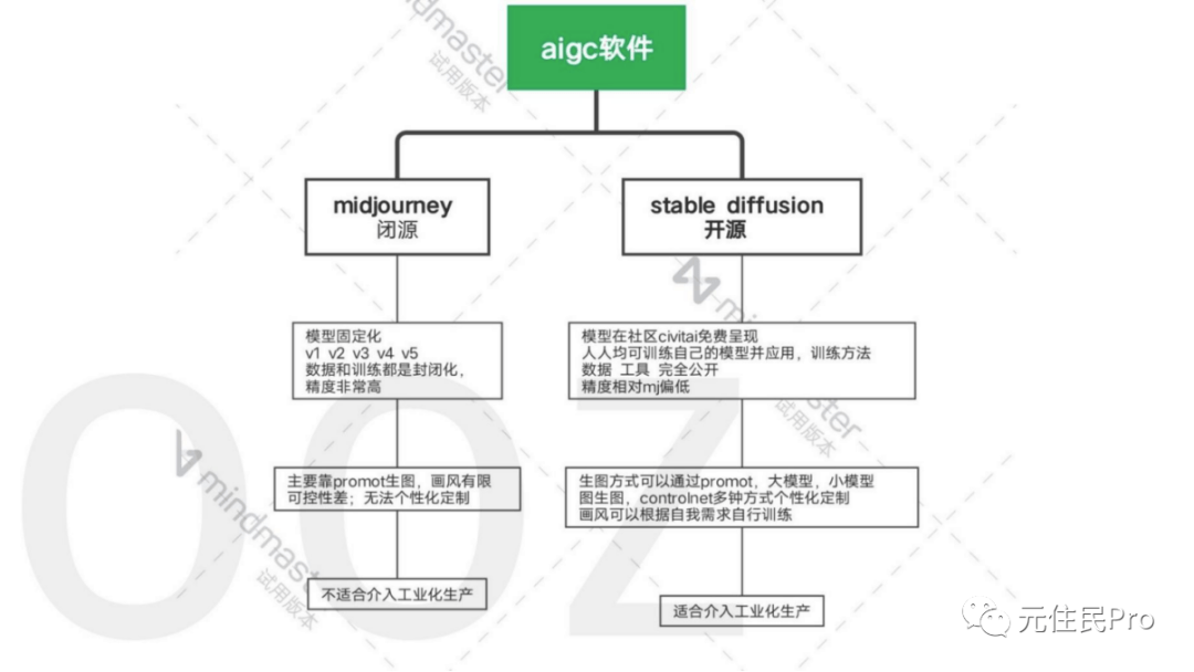 盘清AI的用途后，这位画师不再感到焦虑