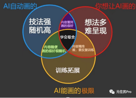 盘清AI的用途后，这位画师不再感到焦虑