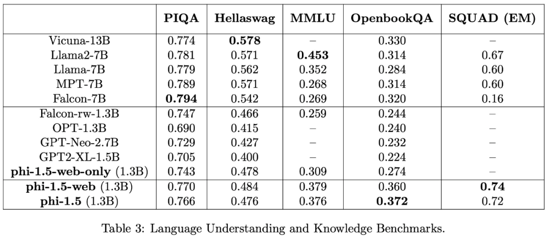 微软超强小模型引发热议：探讨教科书级数据的巨大作用