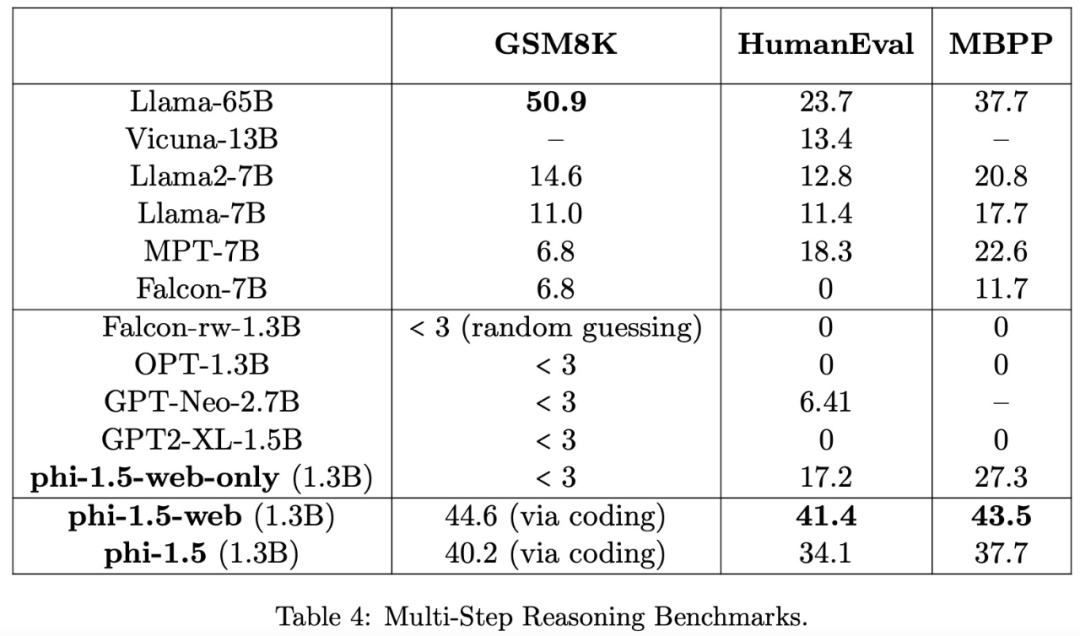 微软超强小模型引发热议：探讨教科书级数据的巨大作用