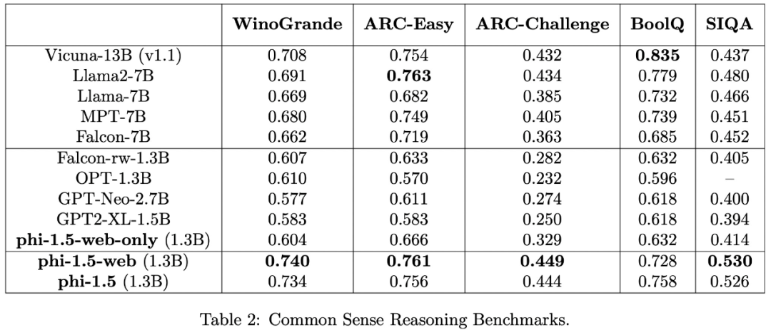 微软超强小模型引发热议：探讨教科书级数据的巨大作用
