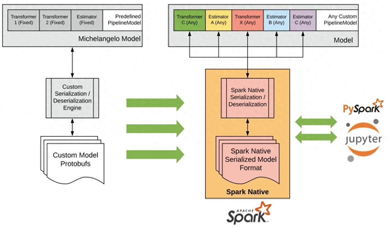 AI与机器学习集成架构：实现智能决策