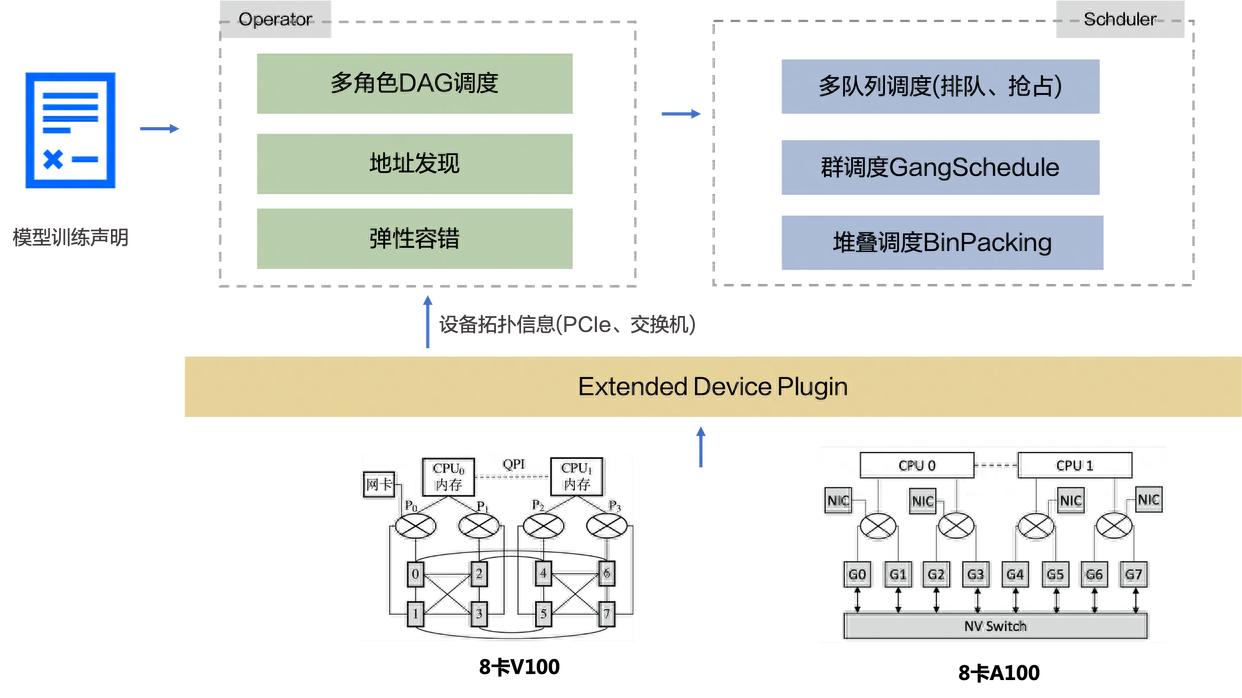 AI与机器学习集成架构：实现智能决策