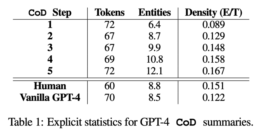 Salesforce与MIT研究者合作开源GPT-4改稿教程，实现更少字数却传递更多信息