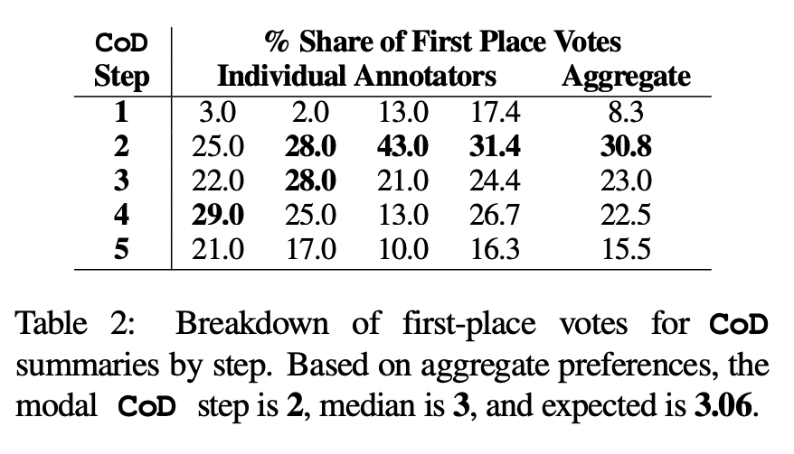Salesforce与MIT研究者合作开源GPT-4改稿教程，实现更少字数却传递更多信息
