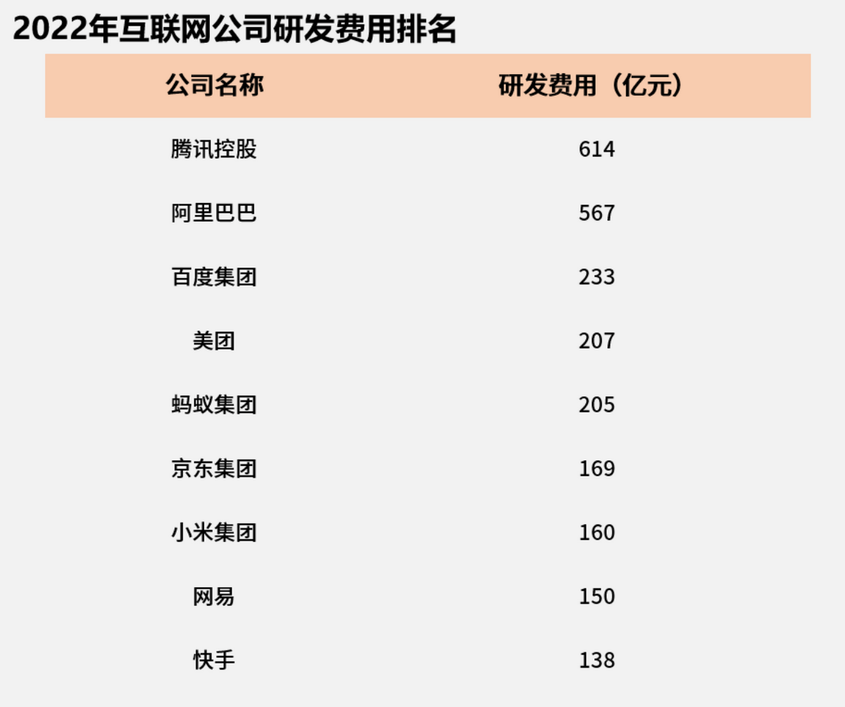 腾讯混元实测竟超过GPT3.5？AI专利成腾讯大模型最大底气
