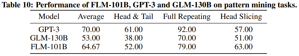 10万美元+26天，一个低成本千亿参数LLM就诞生了