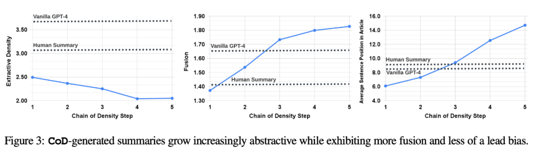 「字少信息量大」，Salesforce、MIT 研究者教 GPT-4「改稿」，数据集已开源