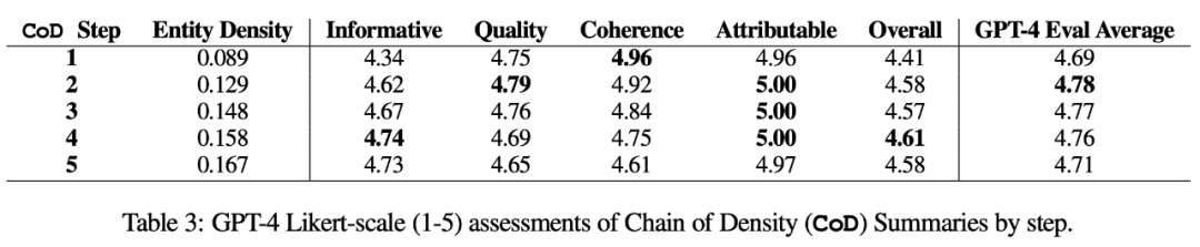 「字少信息量大」，Salesforce、MIT 研究者教 GPT-4「改稿」，数据集已开源