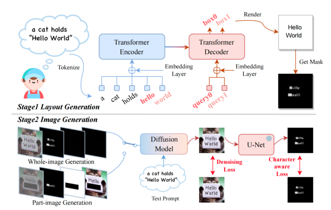 新标题：TextDiffuser：无惧图像中的文字，提供更高质量的文本渲染
