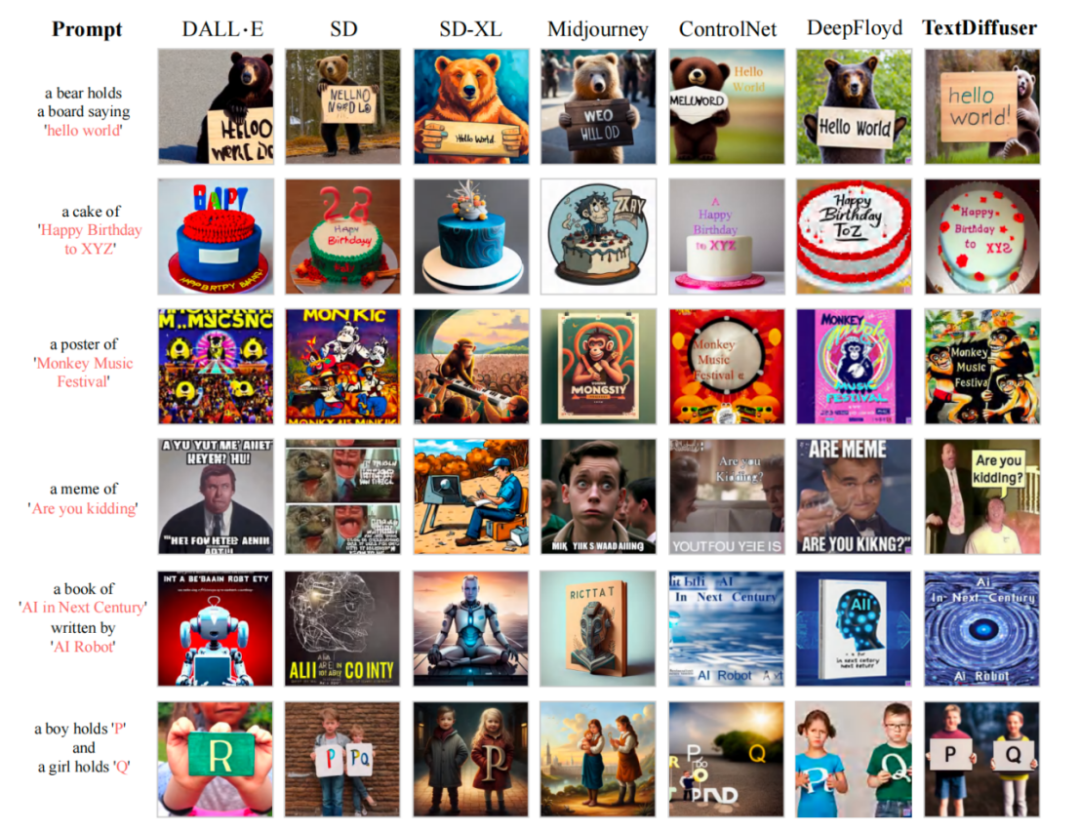 新标题：TextDiffuser：无惧图像中的文字，提供更高质量的文本渲染