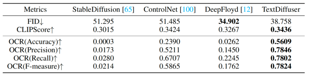 新标题：TextDiffuser：无惧图像中的文字，提供更高质量的文本渲染
