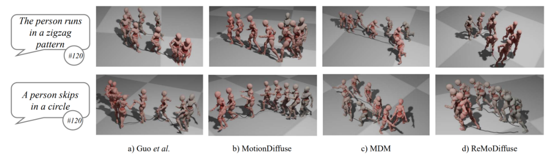 ICCV 2023 | 重塑人体动作生成，融合扩散模型与检索策略的新范式ReMoDiffuse来了