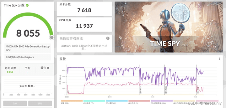 惠普战99：完美融合第十三代英特尔酷睿处理器和惠普一站式AI应用开发方案