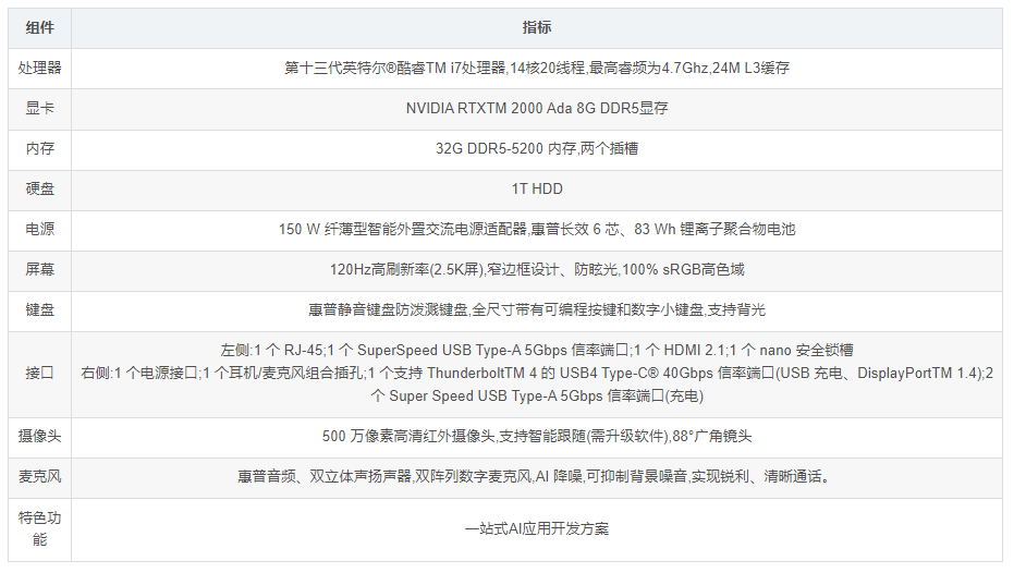 惠普战99：完美融合第十三代英特尔酷睿处理器和惠普一站式AI应用开发方案
