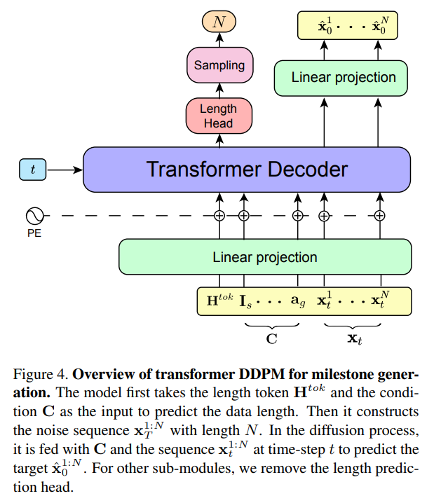 数字人点燃亚运主火炬，从这篇ICCV论文透视蚂蚁的生成式AI黑科技