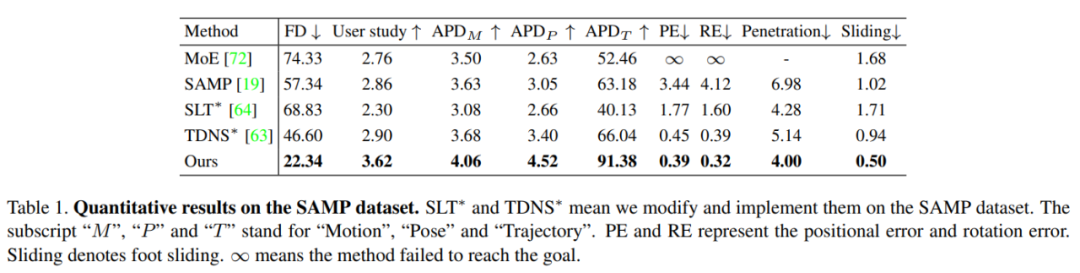 数字人点燃亚运主火炬，从这篇ICCV论文透视蚂蚁的生成式AI黑科技