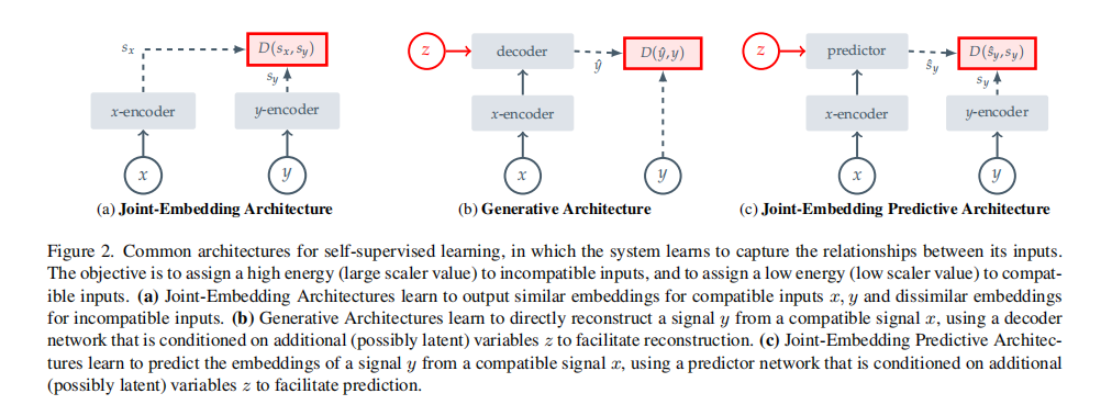 【论文解读】基于图的自监督学习联合嵌入预测架构