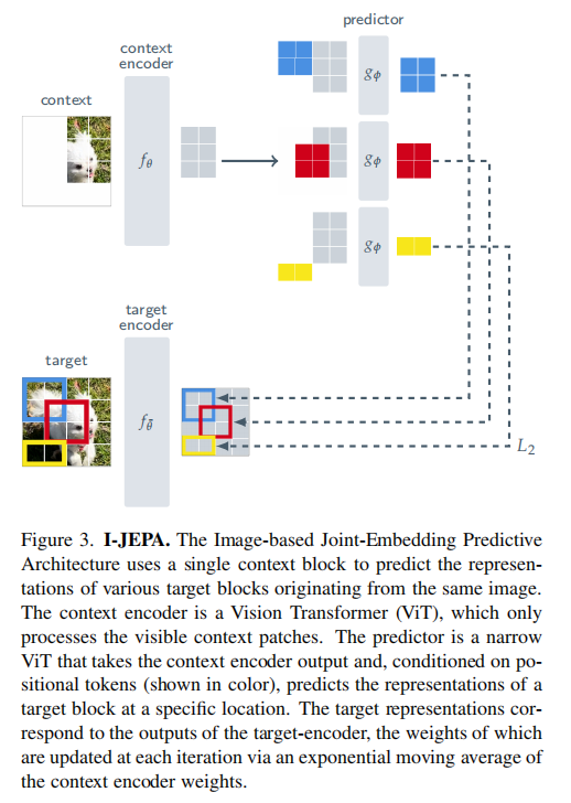 【论文解读】基于图的自监督学习联合嵌入预测架构